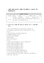 [설문지] 인터넷상의 네티즌들이 지닌 사회적 영향력에 대한 연구-2