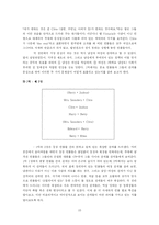 [현대희곡] 카릴 처칠 희곡 ‘Cloud Nine’ 클라우드나인 작품분석-10