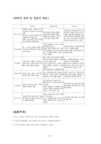 [문학] 기 드 모파상의 비계 덩어리(Boule de Suif) 분석-20
