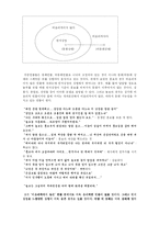 [판소리연행론] 동화와 비동화-6
