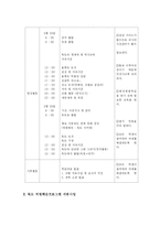 [교육학] 독도 체험학습 프로그램-4