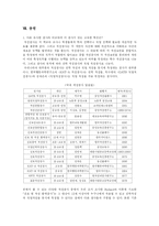 [교육측정] 검사평가-9
