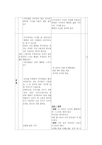 [교육학 수업지도안] 고등학교Ⅰ. 행복한 삶과 교육-6