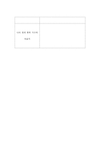 [교육학 수업지도안] 고등학교Ⅰ. 행복한 삶과 교육-15