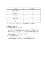 [교육문제] 우리나라 교육의 문제점-14