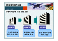 [물류]3자 물류 레포트-6