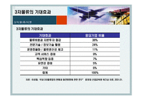 [물류]3자 물류 레포트-15