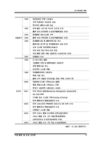 [국제물류 및 운송론]GS GLS의 3PL-3