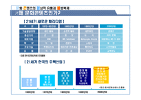 [유통관리]문화콘텐츠의 정상적 유통과 불법복제-8