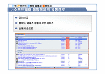 [유통관리]문화콘텐츠의 정상적 유통과 불법복제-20