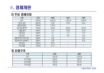 [신흥시장]중국-섬 서 성(陝西省)-8