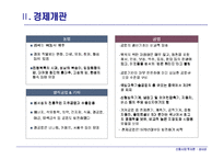 [신흥시장]중국-섬 서 성(陝西省)-9
