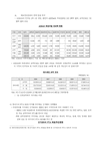 [국제통상론]한·싱가폴 FTA 체결의 전망과 그에 따른 경제적 영향-4