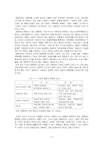 [임금관리]연봉제의 허와 실, 도입사례-5