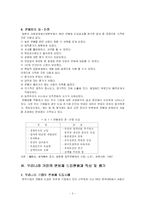 [임금관리]연봉제의 허와 실, 도입사례-6