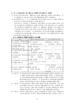 [원가관리]원가기획의 성공사례-10