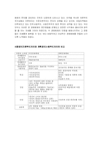 [경제학]시장경제와 계획경제의 비교-9