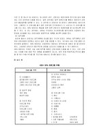 [산업복지]근로자 원조 프로그램(EAPs)-5