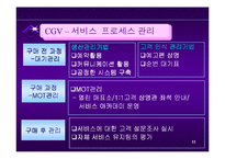 [서비스 마케팅]서비스마케팅사례연구-CGV-11