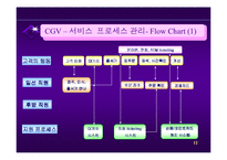 [서비스 마케팅]서비스마케팅사례연구-CGV-12