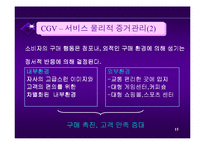 [서비스 마케팅]서비스마케팅사례연구-CGV-15