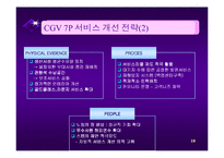 [서비스 마케팅]서비스마케팅사례연구-CGV-18