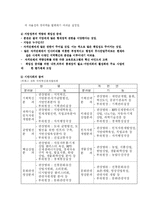 [거버넌스 연구]지방분권과 로컬 거버넌스에 대해서-12