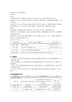 [학교사회사업]가정부적응으로 인한 청소년 가출과 학교 부적응-3