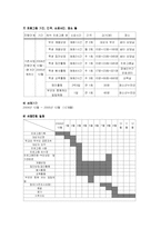 [학교사회사업]가정부적응으로 인한 청소년 가출과 학교 부적응-5
