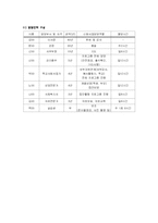 [학교사회사업]가정부적응으로 인한 청소년 가출과 학교 부적응-7
