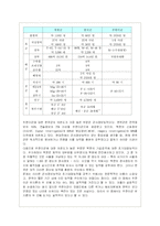 주한미군의 재배치와 기지이전에 대해-10