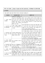 [A+사진첨부] [모성간호학실습1] 간호사례연구보고서, prolapse of vaginal vault after hysterectomy-5