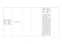 [A+사진첨부] [모성간호학실습1] 간호사례연구보고서, prolapse of vaginal vault after hysterectomy-8