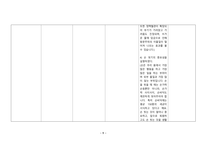 [A+사진첨부] [모성간호학실습1] 간호사례연구보고서, prolapse of vaginal vault after hysterectomy-10