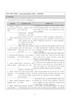 [아동간호학실습1] 간호사례연구보고서, 케이스 스터디, Acute gastroenteritis, AGE, 급성 위장염, PED-4