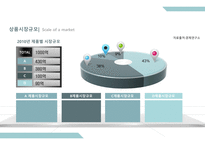 유통업체 사업계획서(창업,자금조달,신규사업,투자유치)-19