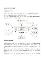 생산시스템의 구조와 유형-2