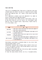 기업의 사회적 역할-1