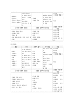 [가족상담과치료] 경험적 가족치료의 주요인물에 대해 설명하고, 사티어의 의사소통 기법을 유형별로 서술-4