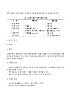 기업의 자본조달방식을 설명하고 각 조달방식이 가지는 장단점을 조사하시오-4