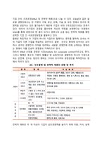 [기업결합의 형태] 기업집단, 컨글로머리트, 인수합병 및 전략적 제휴-4