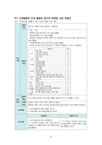 [A+]아동 Croup 사례보고서-16