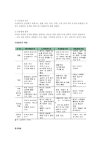 아동복지 실천 원칙 중 가장 기초적이고 근간이 될 수 있는 원칙 기술하기-3