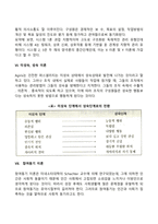 동기부여에 관한 이론들을 설명하여 보고 동기부여 이론에 입각하여 본인이 생각하는 사회복지조직에서 동기부여는 무엇인지 논하시오-6
