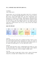 교수체제모형의 개념과 유형에 대하여 설명해 보시오-1