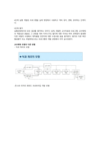 교수체제모형의 개념과 유형에 대하여 설명해 보시오-2