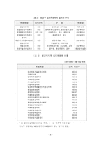 정책결정과정에서의 NGO의 역할-3
