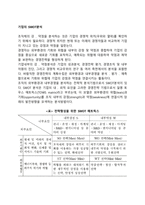 기업의 SWOT분석-2
