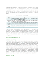 지속가능경영의 필요성, 결정요인 및 성공사례-10