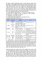 푸드마케팅 1. 식품 등의 표시기준의 목적과 중요성을 소비자와 생산자의 입장으로  2. 시중에 유통되고 있는 가공식품 중 정부인증마크가 있고 형태(사각형,  -10